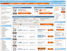 Tablet Screenshot of kredit-testsieger.de